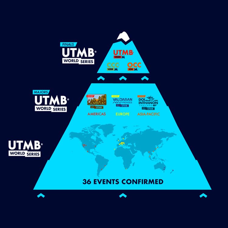 doi inthanon by utmb