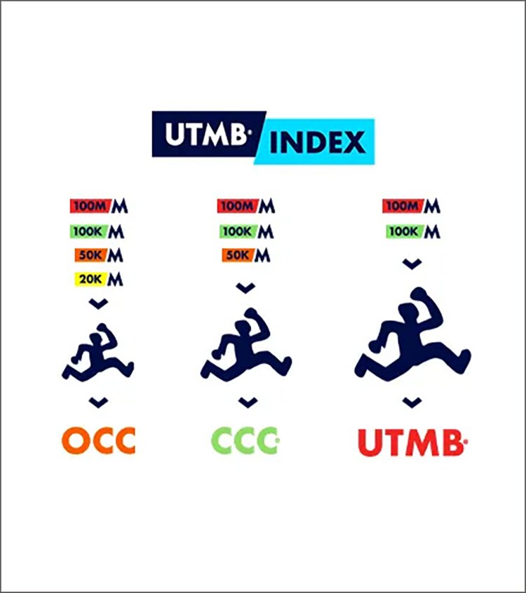 doi inthanon by utmb